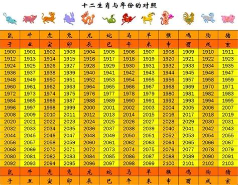 110年屬什麼|十二生肖年份對照表 (西元、民國)